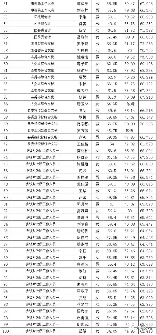 永州历年人口变化_永州血鸭图片