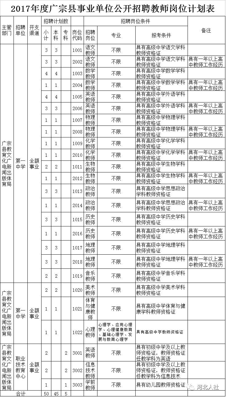 白沟招聘_2021年河北保定白沟新城教师招聘报名入口 已开通(3)