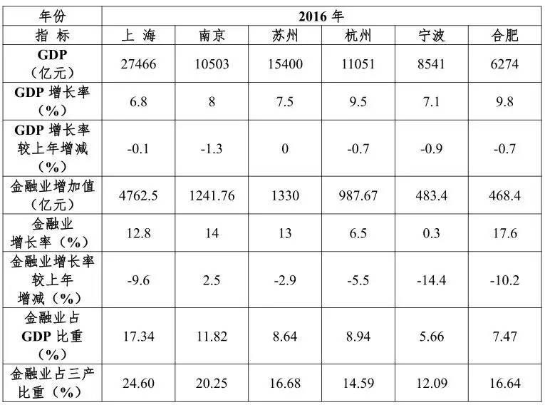 南京工业gdp占比_已有山东 河南 湖南 江苏 西藏 安徽 湖北等10省份公布2018年GD(3)