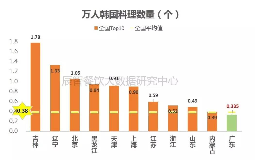 东南亚各国人口数量_东南亚各国人口结构(3)