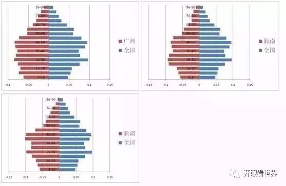 世界人口实时_世界人口分布图