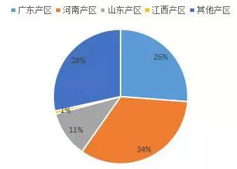 农业用水量占经济社会用水总量_全国用水总量调查报告(3)