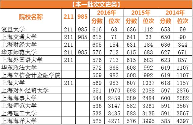 天津多大面积和人口_天津人口密度图(2)