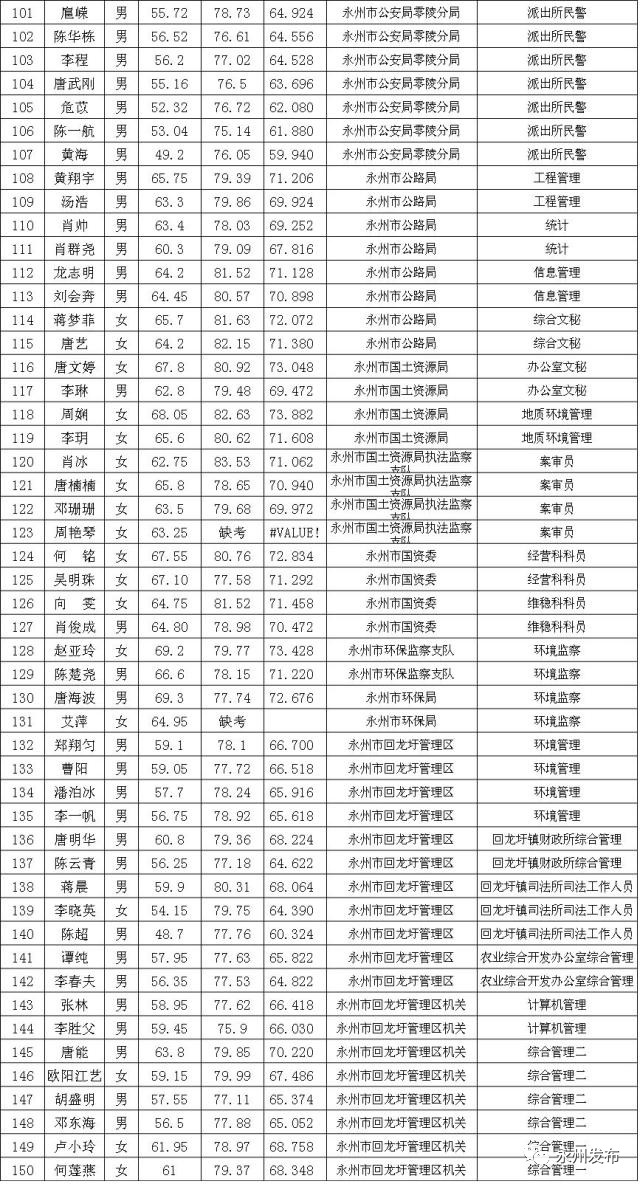 永州历年人口变化_永州血鸭图片