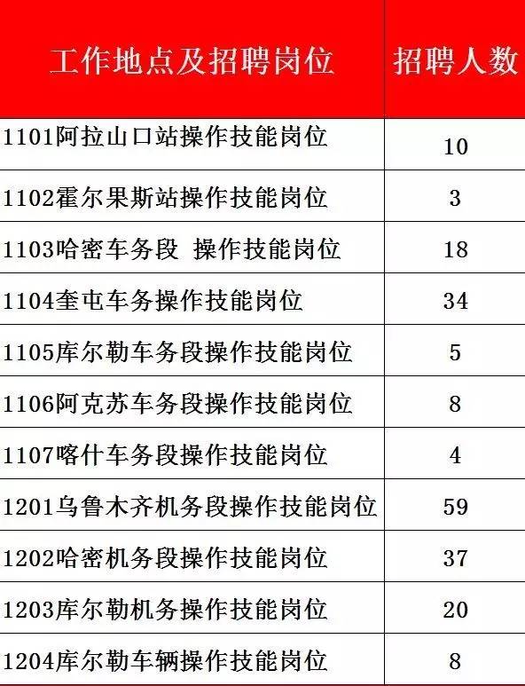 乌鲁木齐招聘信息网_乌鲁木齐招聘网 乌鲁木齐人才网招聘信息 乌鲁木齐人才招聘网 乌鲁木齐猎聘网(3)