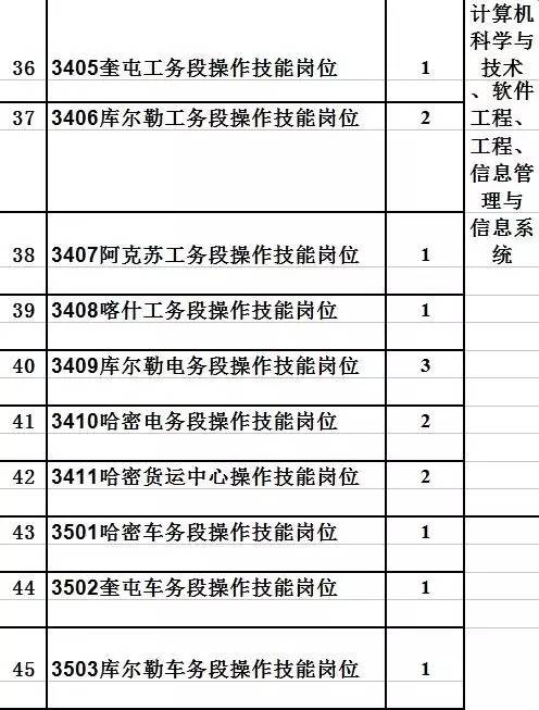 乌鲁木齐人口员普查_乌鲁木齐火车站图片