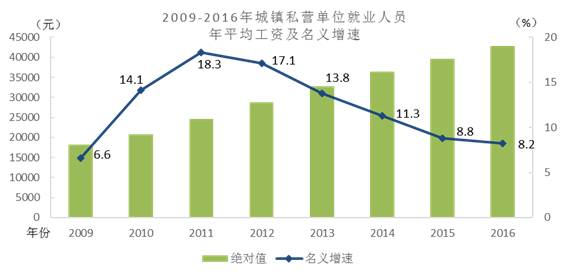 农业人口和农村人口_长江证券 转型框架下,基建投向全解析(3)