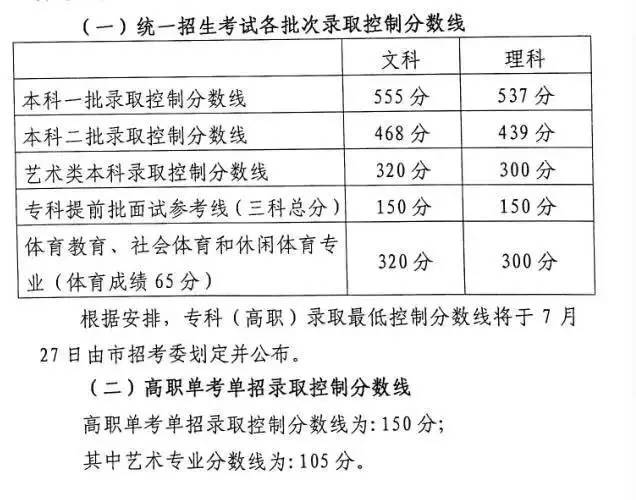 广东2017高考分数双降