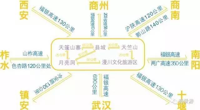 杨地镇人口_商洛市山阳县杨地镇(3)