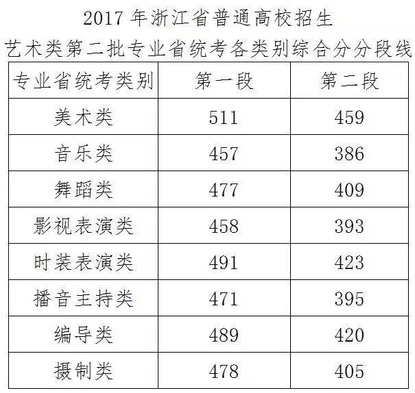 教育部关于印发《普通高等学校师范类专业认证实施办法（暂行）》的通知