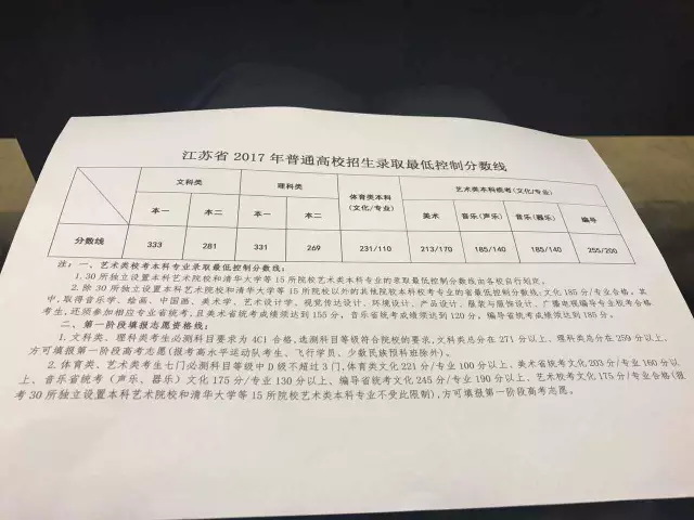 2015江苏高考分数线