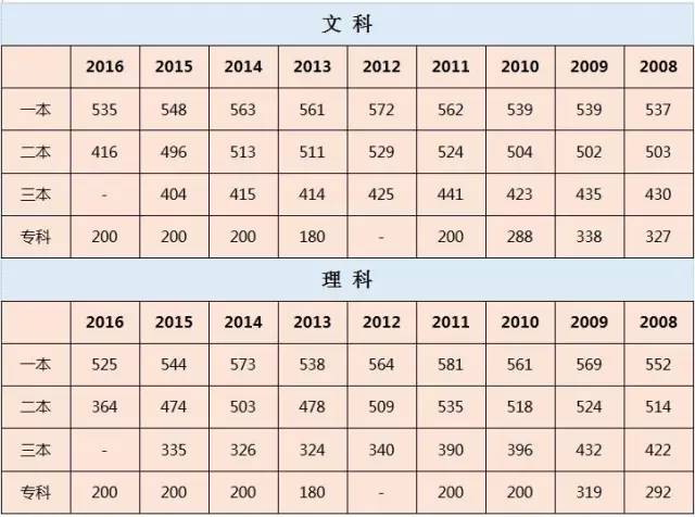 河北省高考历年理科状元（历年河北高考状元名单及分数）