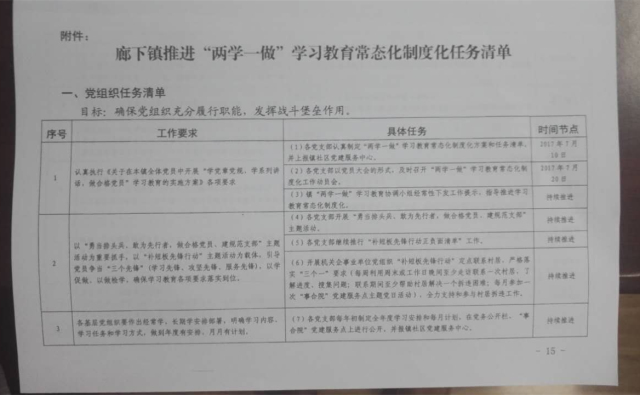 廊下再细化党组织任务清单80项_搜狐军事