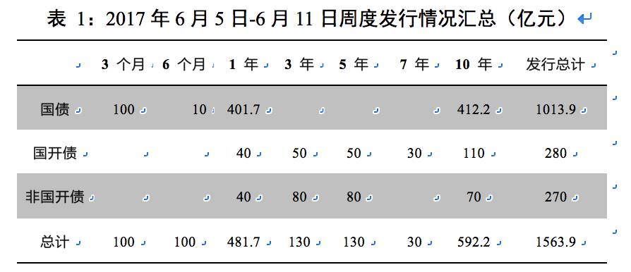 宏观经济分析报告_12月份国内外宏观经济分析报告(3)