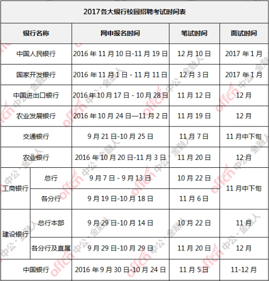 银行招聘考试时间_2018各大银行校园招聘考试时间表(2)