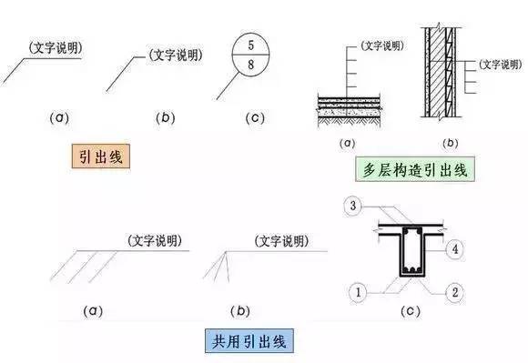 建议收藏施工图常用符号图例大全