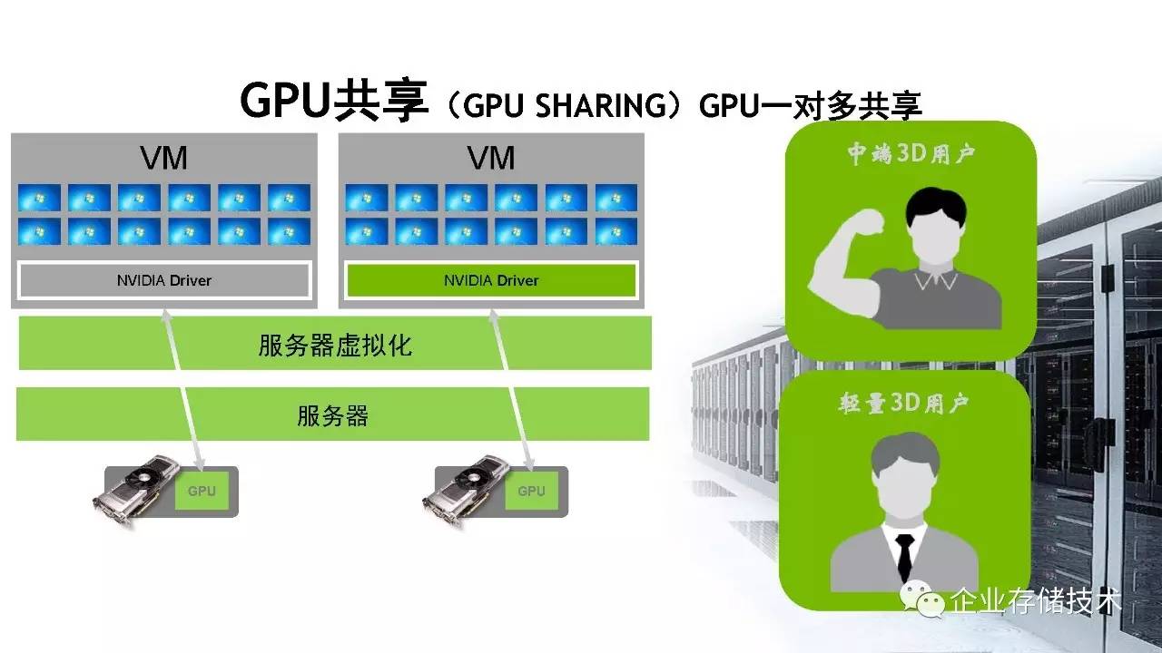 桌面虚拟化和 gpu 虚拟化解决方案介绍