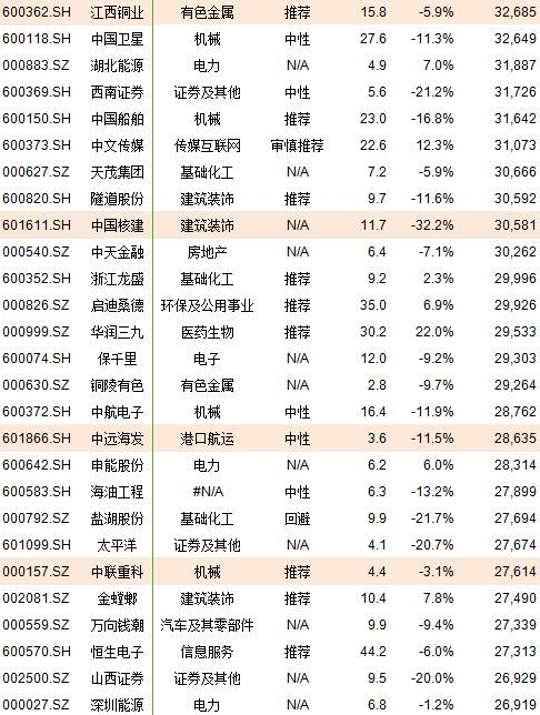 a股加入msci水到渠成,价值股的投资机遇已来临