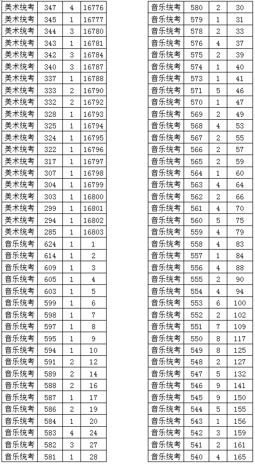 全国各省人口排列表_2009年最新中国各省市人口排名(3)