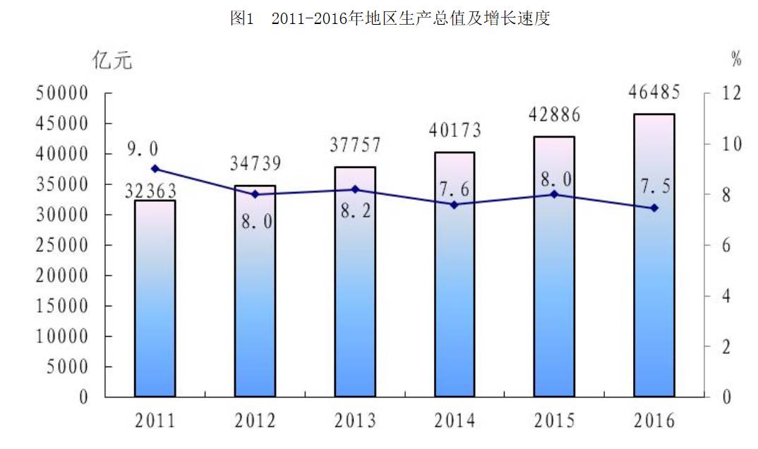 浙江绍兴的gdp是多少_浙江绍兴图片(2)