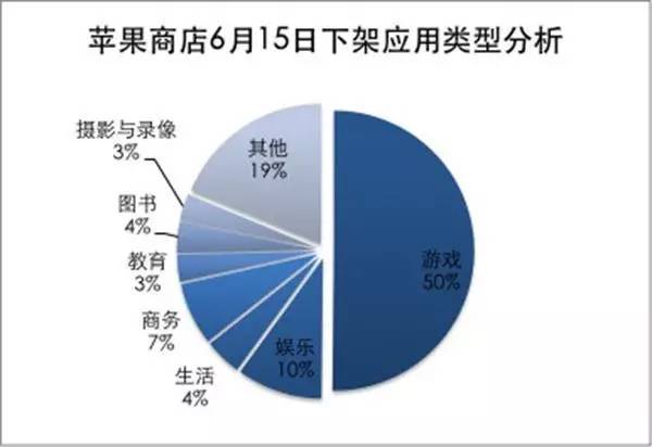 苹果的经济总量_经济总量世界第二图片(3)