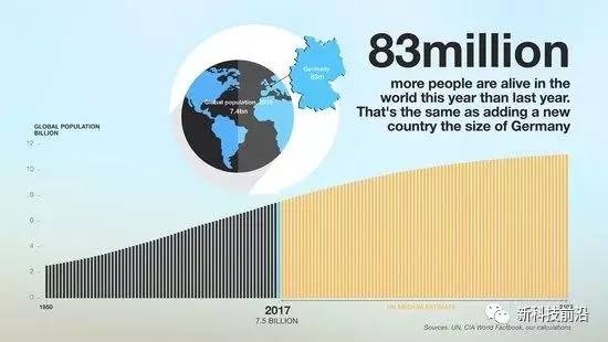 北京2050年人口预测_吃不到人口红利 养老产业兴起 这3点正在影响中国企业(3)