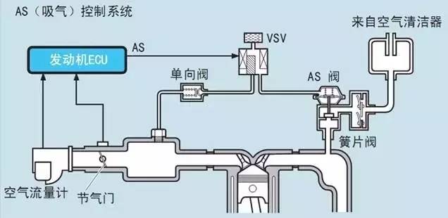 排空的原理_化学中 向上排空法 向下排空法和排水法的原理各是什么