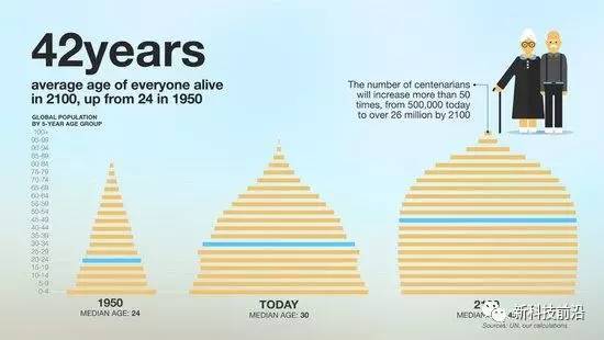 全球人口平均寿命_葡萄牙人口平均寿命持续增长(3)