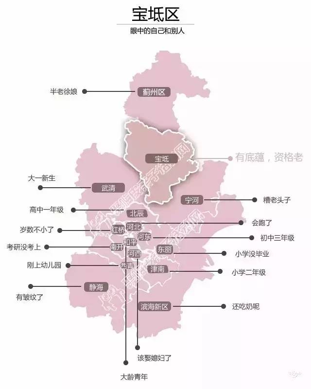 天津吧gdp_天津gdp(2)