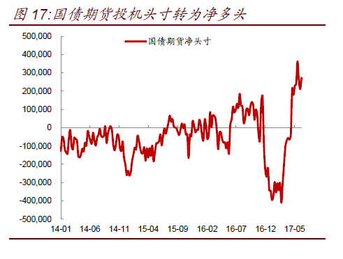 gdp怎么影响债券利率_负利率主权债券问世