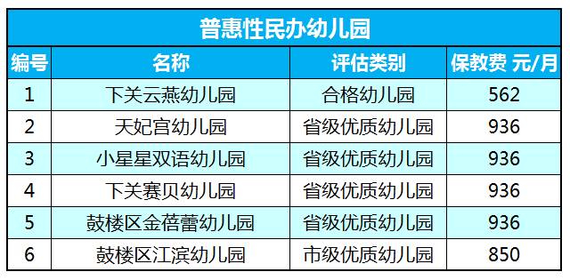 南京幼儿园流动人口报名条件_南京人口学院