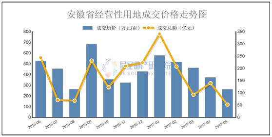 2020安徽房地产占各市gdp_太马永久参赛号名单出炉