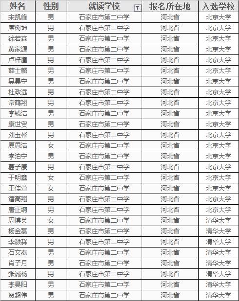 石家庄市第二中学是河北省的重点中学 河北省对外开放的窗口学校