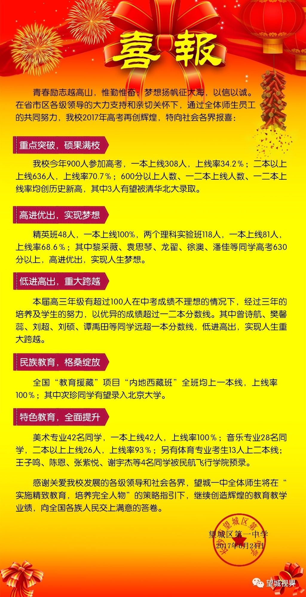 望城一中交出高考"亮眼"成绩单!有你家小孩吗?