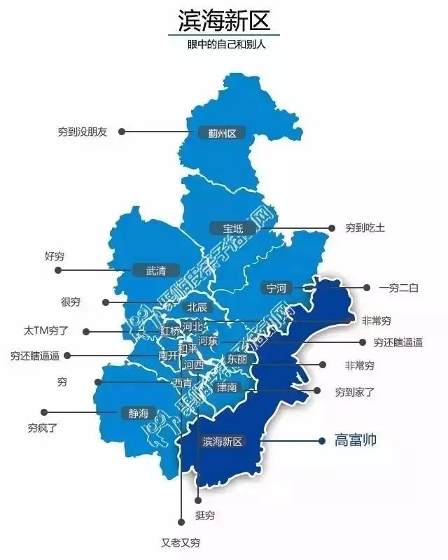 天津各区人口数量_天津各区人口分布图