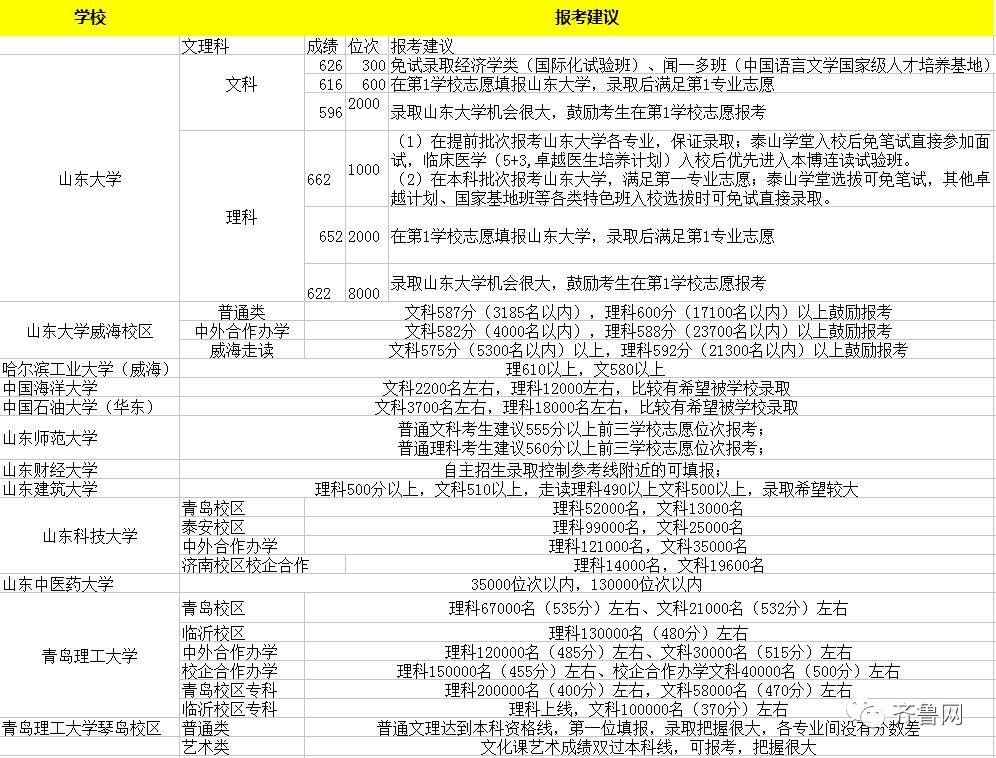 预估2100年各省GDP_中国各省地图(2)