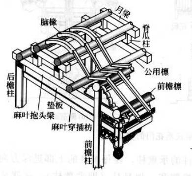 轻松了解古建筑基本构件