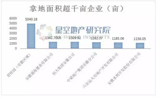 安徽房地产企业拿地百强榜单!谁在安徽土地市场买买买!