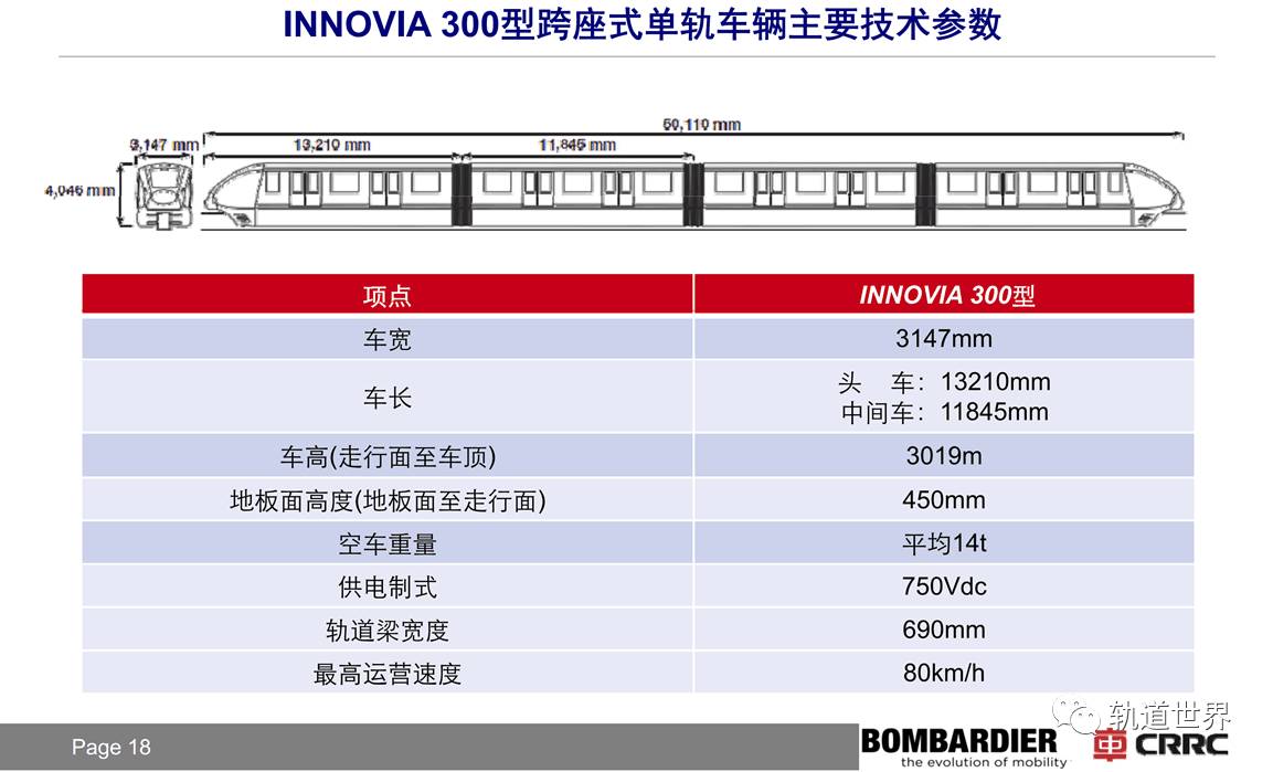 innovia monorail 300 跨座式单轨简介-中车浦镇庞巴迪