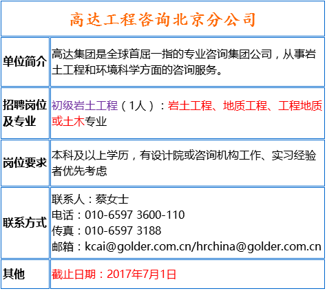 地矿招聘_全国20家地矿机构最新招聘,100多个岗位,速来报名(2)