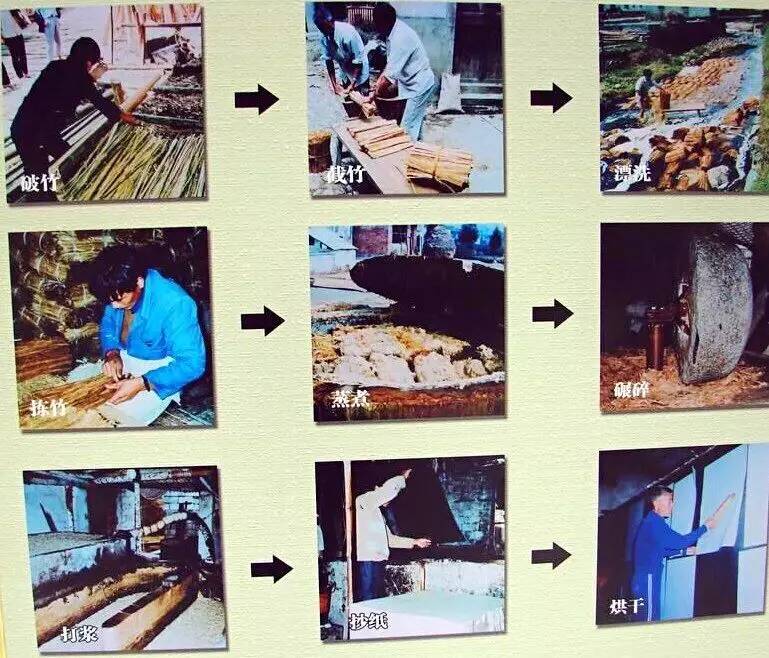 造纸术是中国四大发明之一,"汉代造纸"形象地再现了两汉时期的造纸术