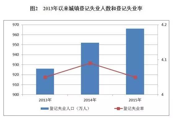 青岛市人口结构去哪里查_青岛市人口分布图