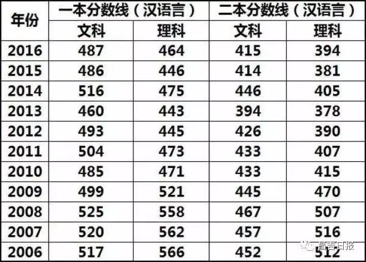 新疆现有人口多少人