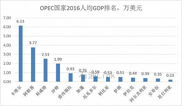 人均gdp排名卡塔尔_全球最富有国家和地区排名 卡塔尔第1香港第8 2(3)