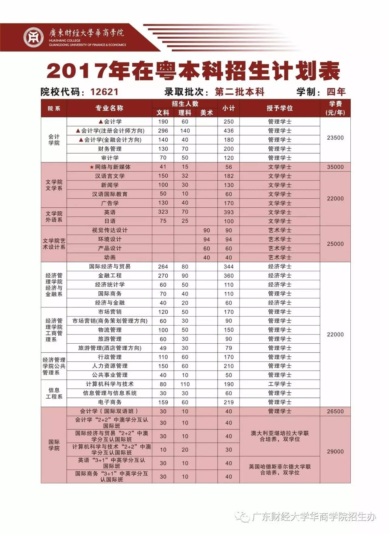 广东排位79278可以报什么公立学校,想学网络