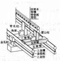 轻松了解古建筑基本构件