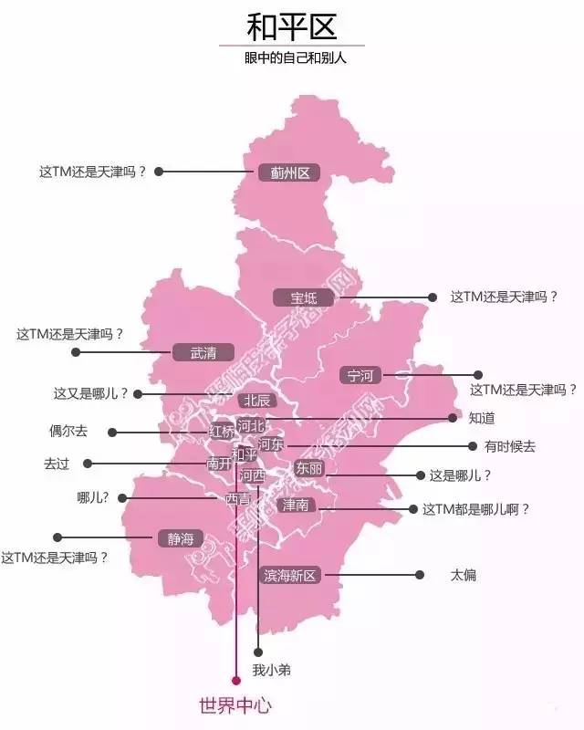 天津各区人口_天津各区人口分布图