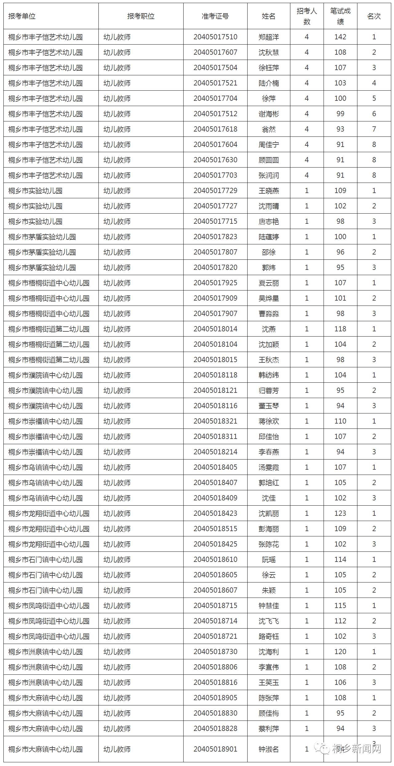 桐乡事业单位招聘_61人 桐乡事业单位公开招聘,详细岗位公布(4)