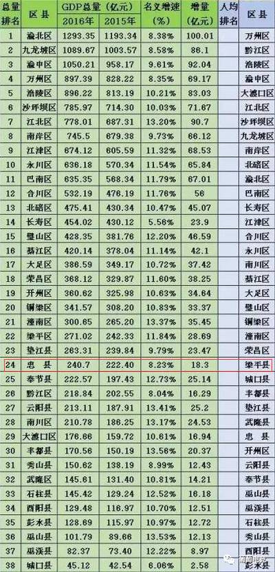 麻涌镇gdp一览表2020_再见2020你好2021图片