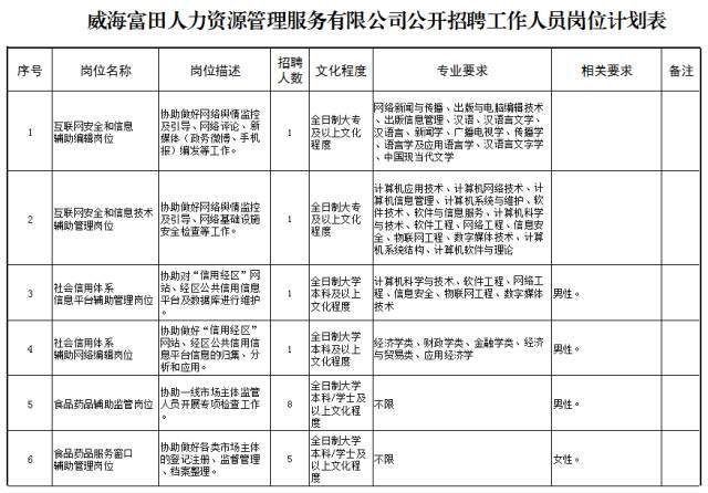 威海经区招聘_威海经区招聘代理